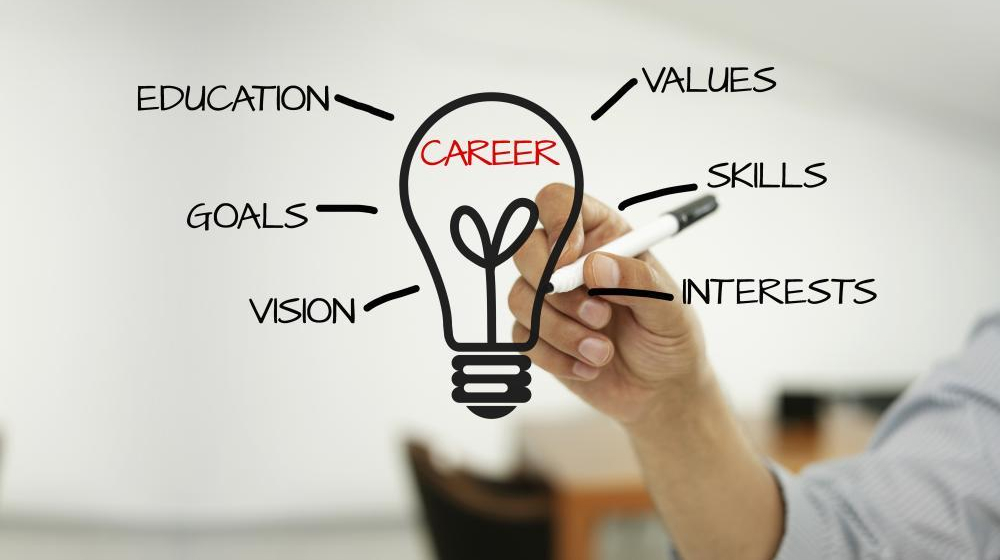 Unlocking Your Potential: the Power of Free Career Survey